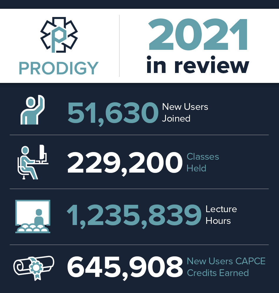 Prodigy EMS 2021_12_15 - End of Year Review(1)
